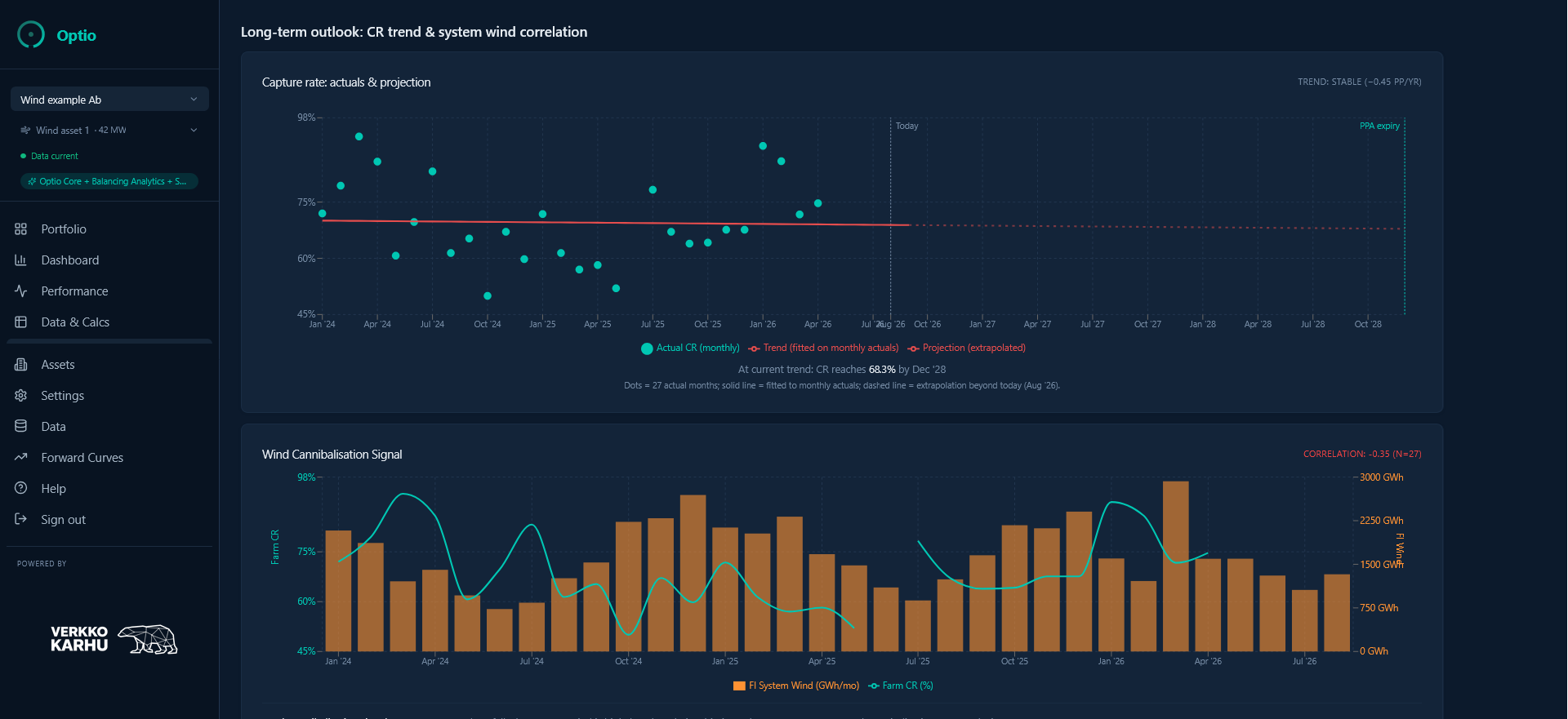 Intelligence and trends view