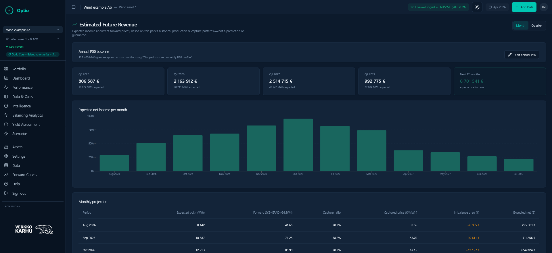 Estimated Future Revenue chart